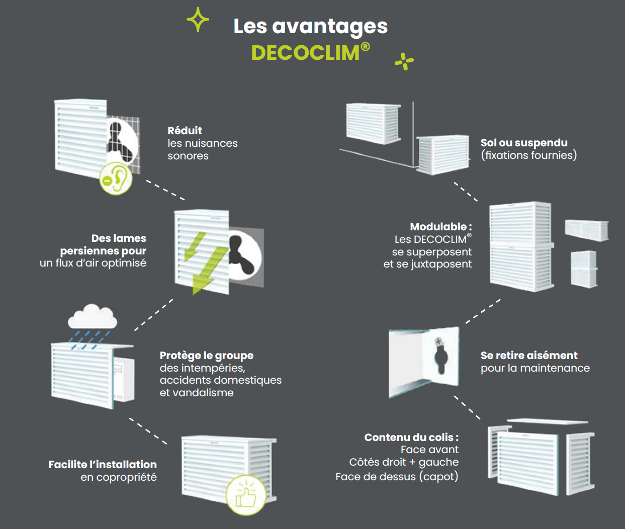 Cache groupe exterieure aluminium blanc - avantage